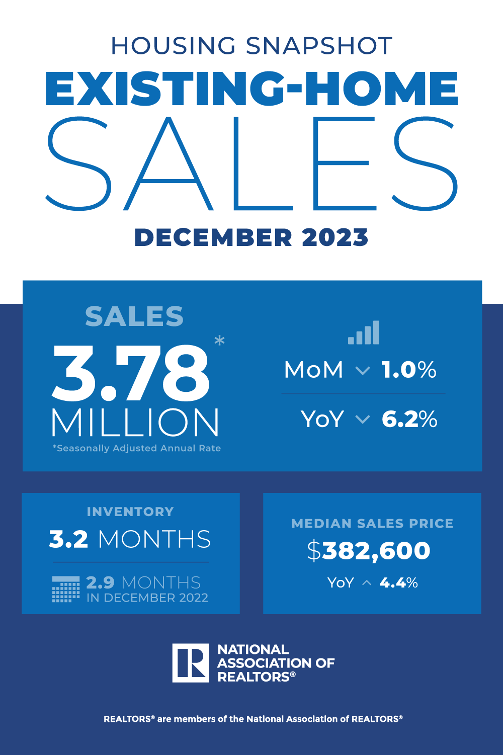 2023 12 existing home sales housing snapshot infographic 01 19 2024 1000w 1500h