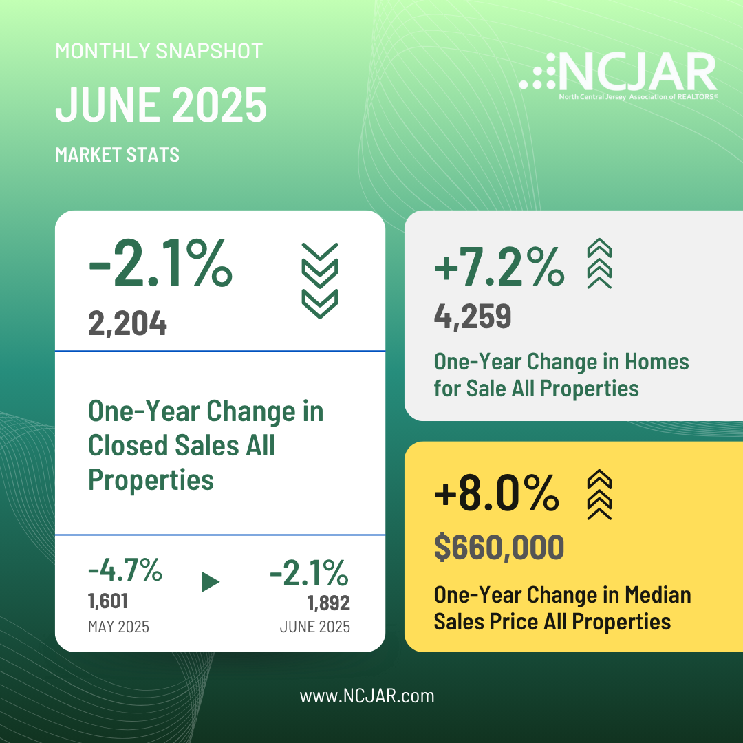 June 2025 Market Stats
