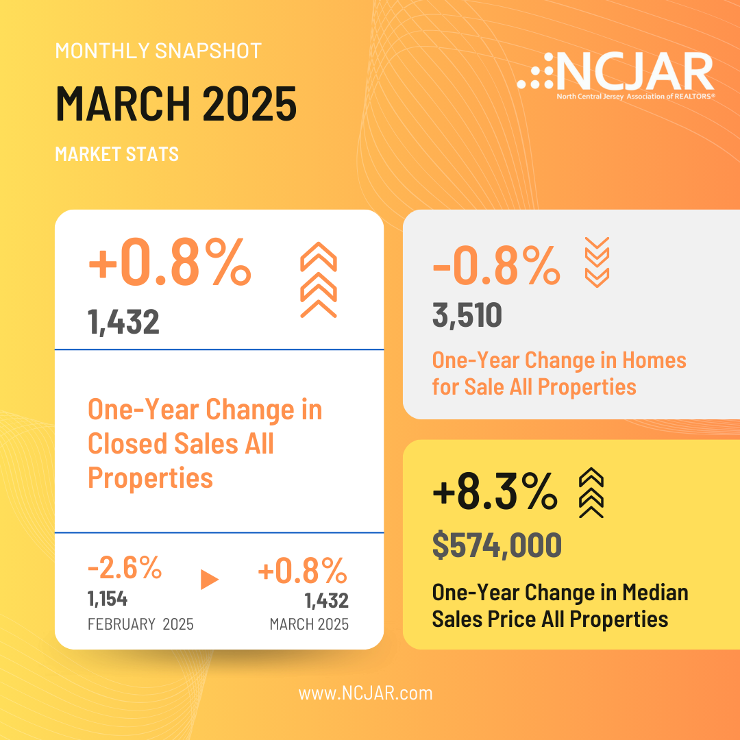 March 2025 Market Stats