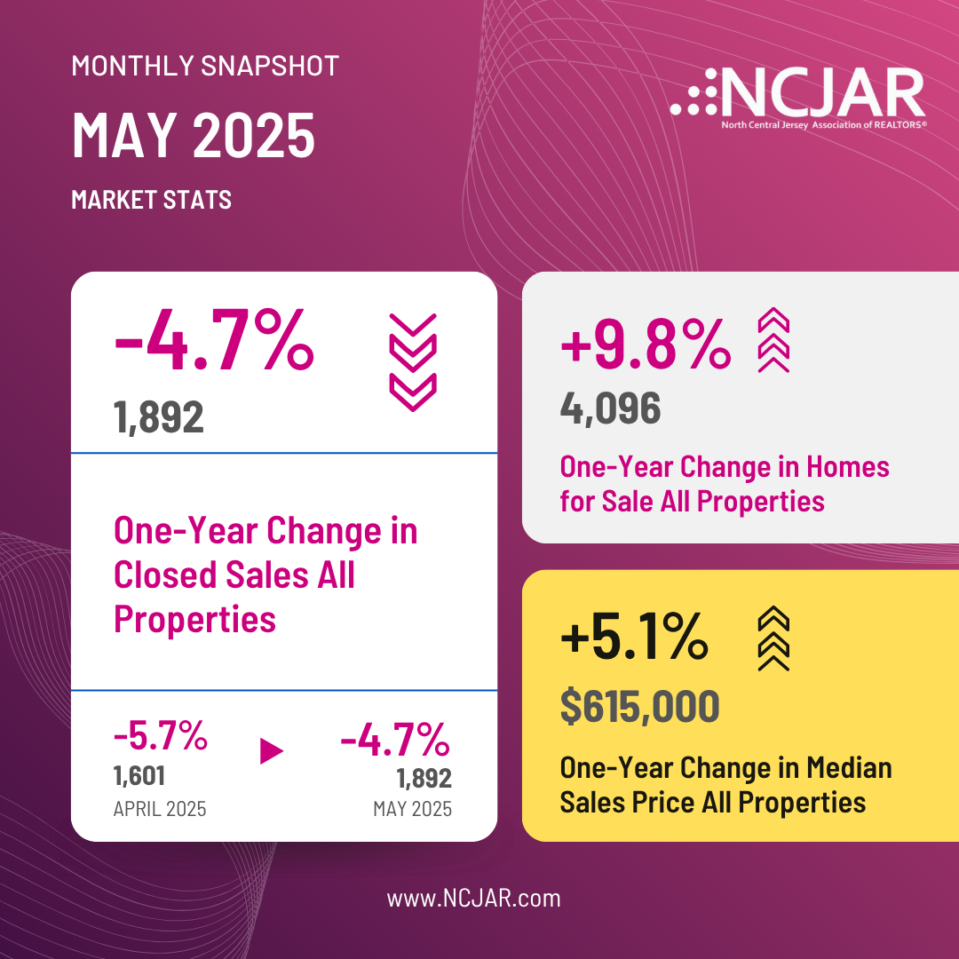 May 2025 Market Stats