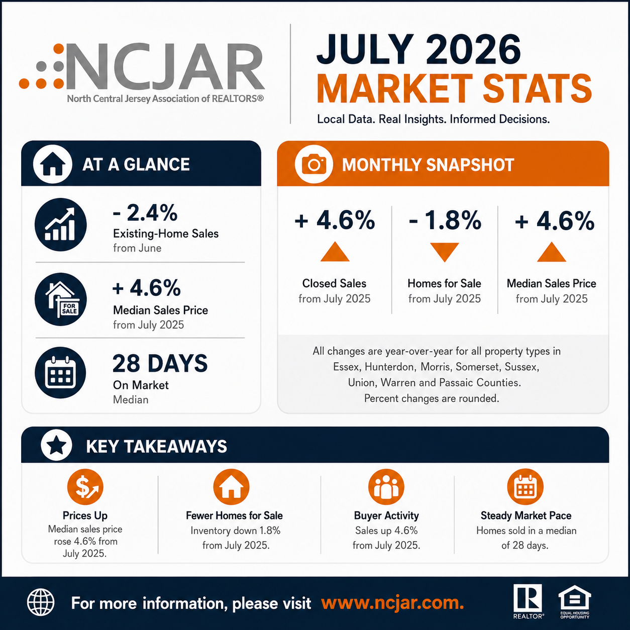 July2026marketstats