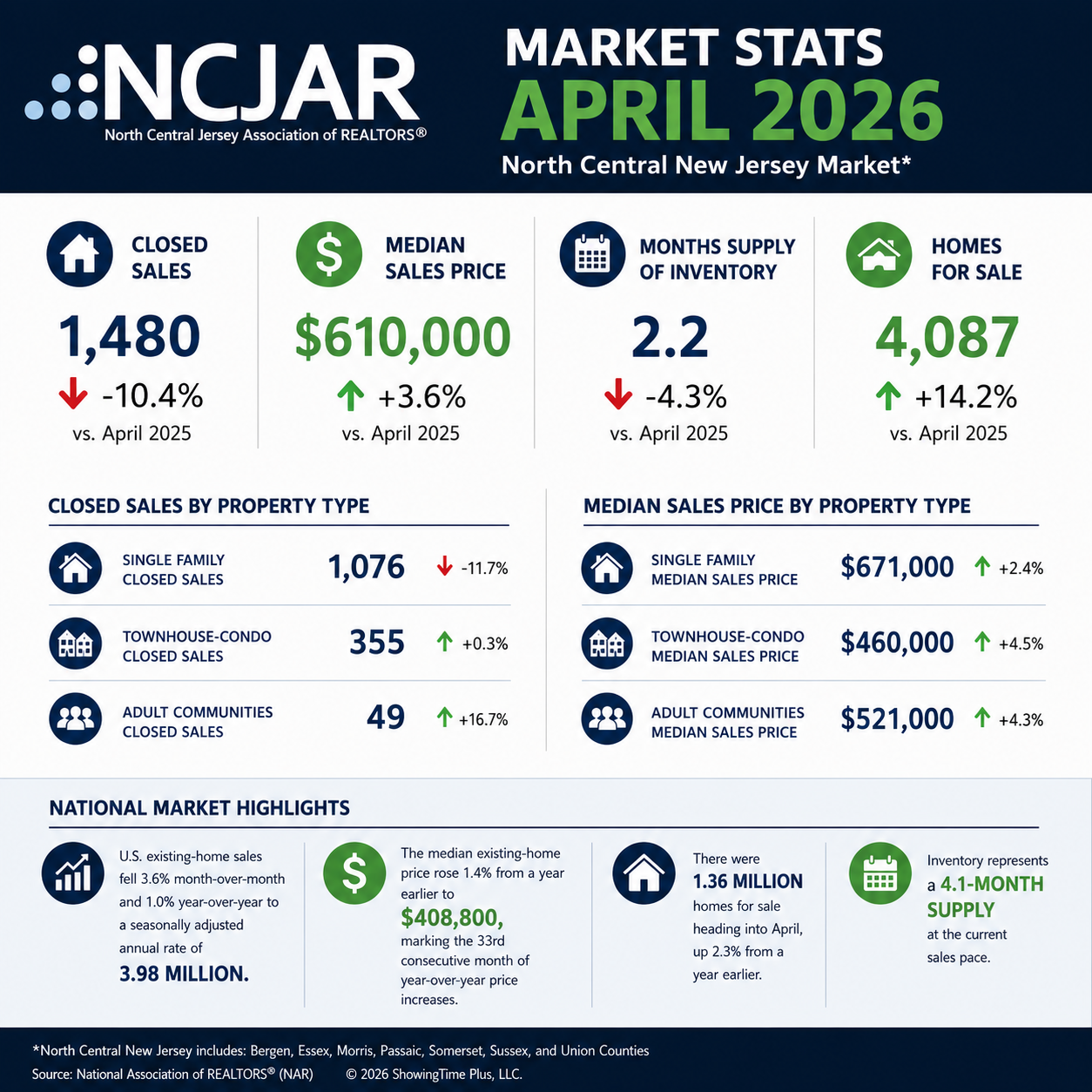 april2026marketstats