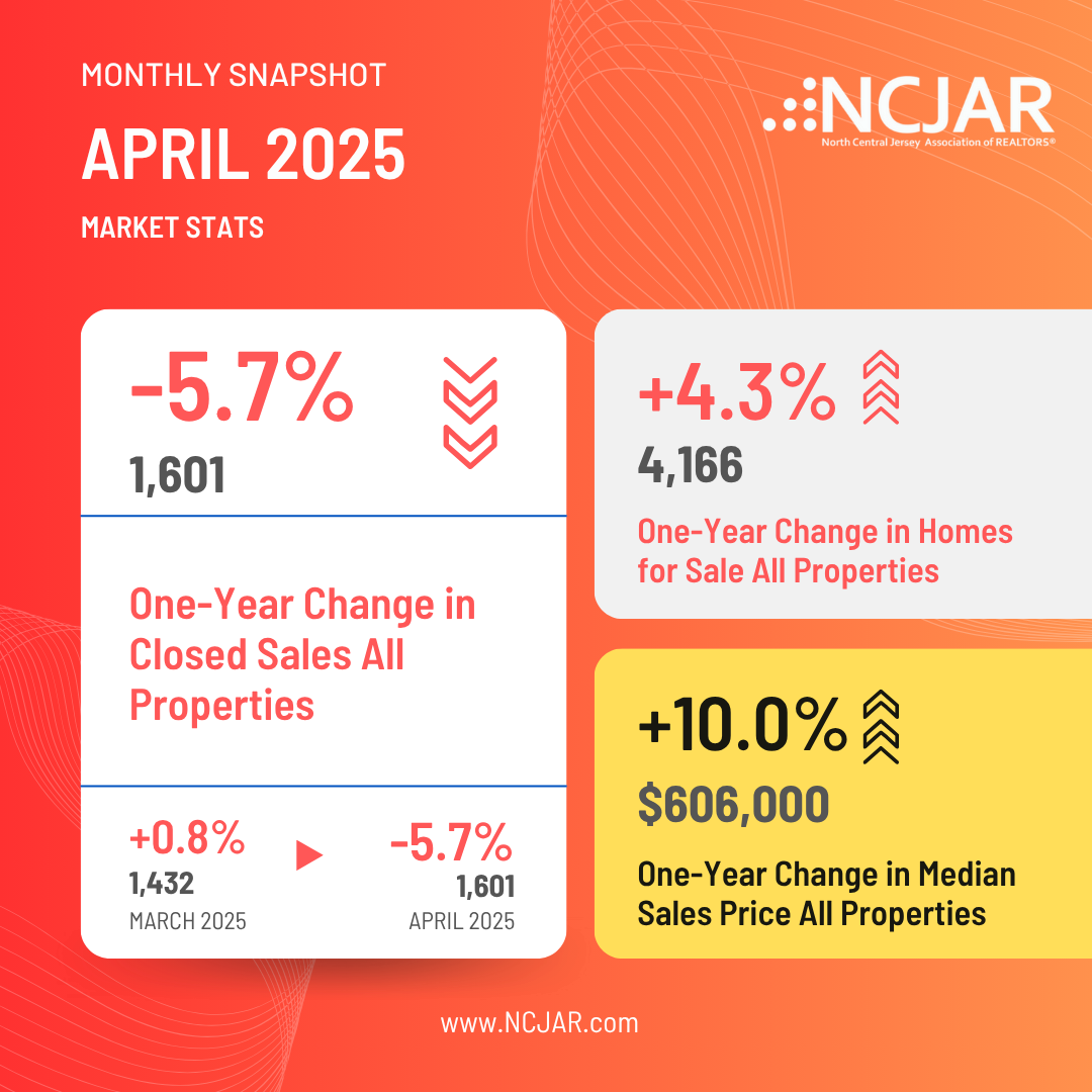 April 2025 Market Stats