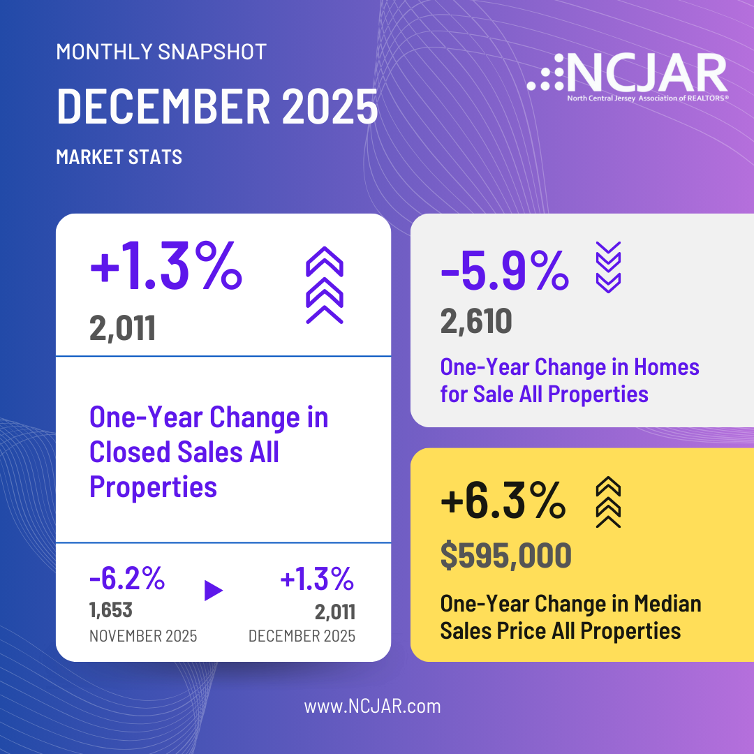 December 2025 Market Stats