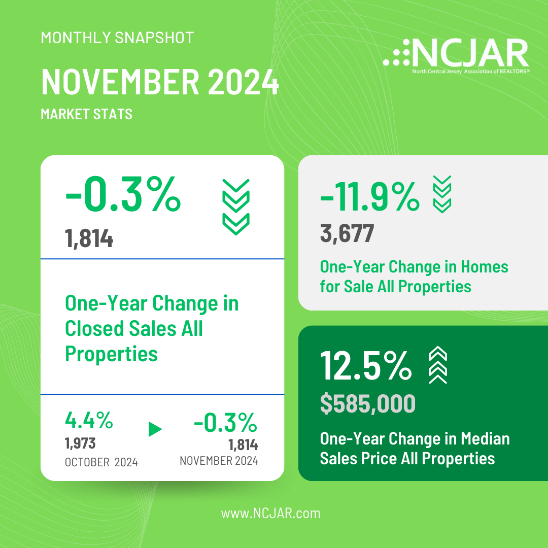 November 2024 Market Stats