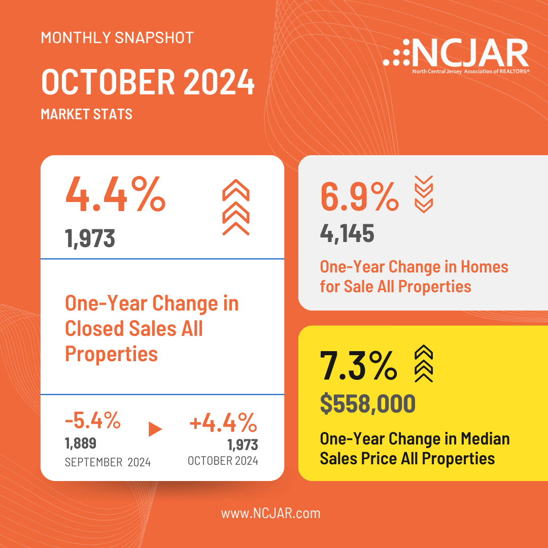 October 2024 Market Stats