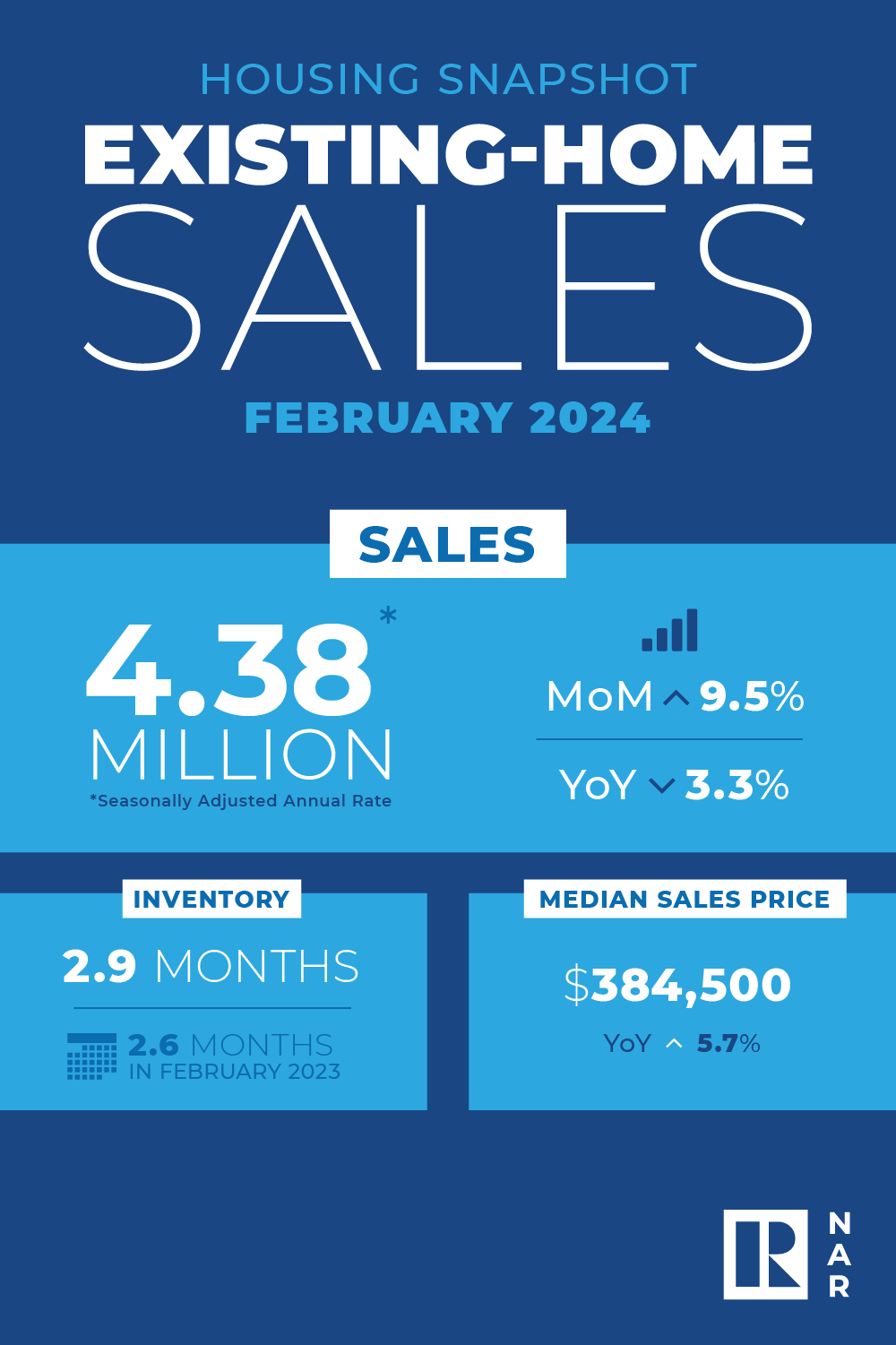 February Home Sales 2024