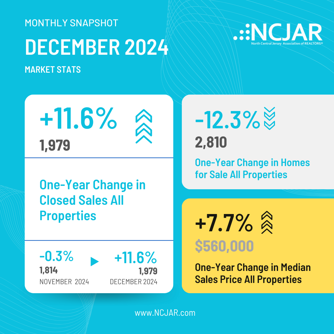 December 2024 Market Stats