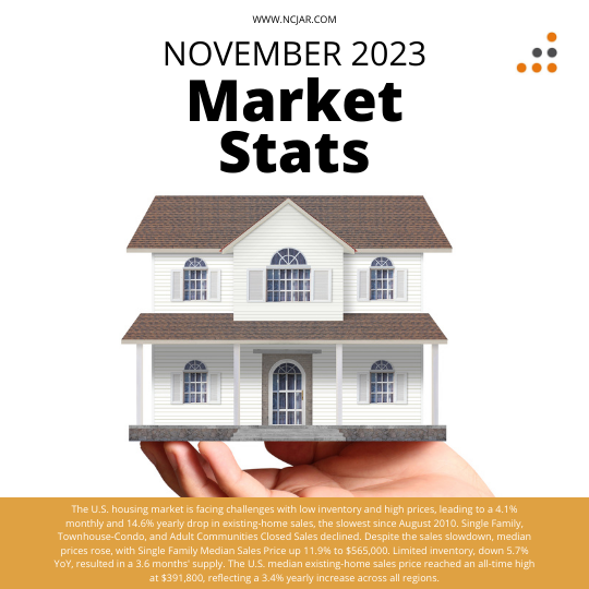 nov2023 market stats 2