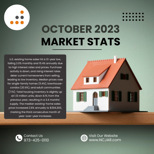 oct 2023 market stats 2
