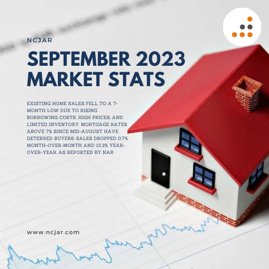sept 2023 market stats 2